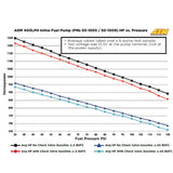 AEM E85 Compatible Inline High Flow Fuel Pump, 400LPH, -10AN Inlet, -6AN Outlet - Prolink Performance