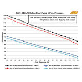 AEM E85 Compatible Inline High Flow Fuel Pump, 400LPH, M18 Inlet, M12 Outlet - Prolink Performance